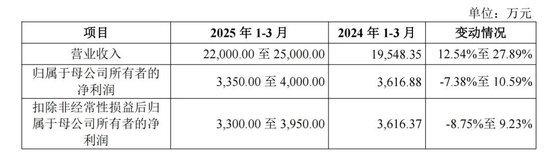 蛇年首批申購(gòu)新股來(lái)了！