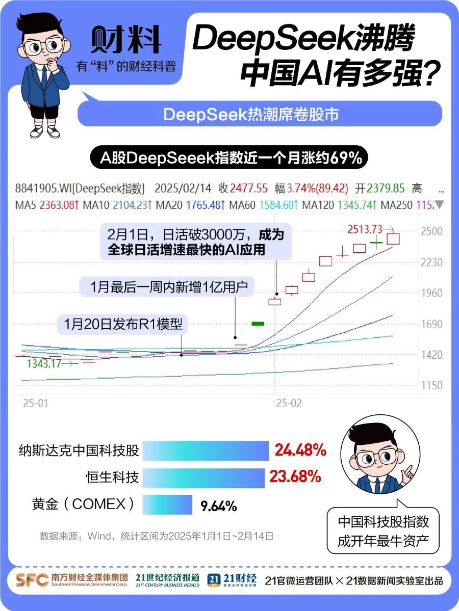 剛剛！百度宣布：全面接入，免費(fèi)使用