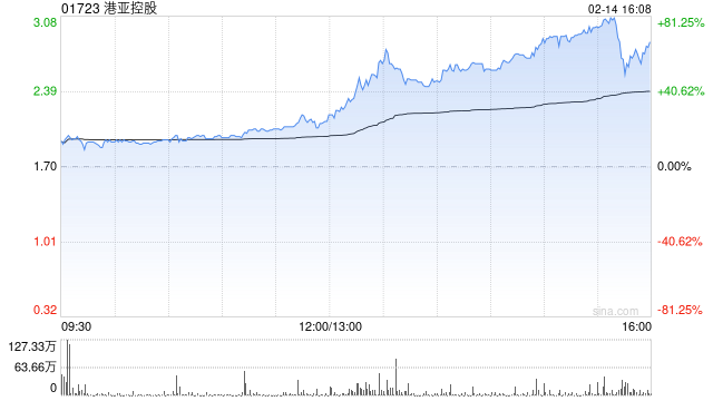 港亞控股購入合共1個(gè)單位的比特幣