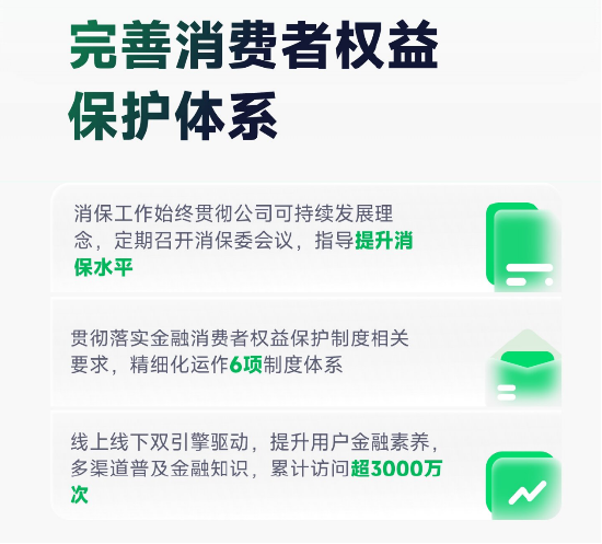 奇富借條發(fā)布2024消保年報(bào): 幫用戶挽回?fù)p失超2.8億