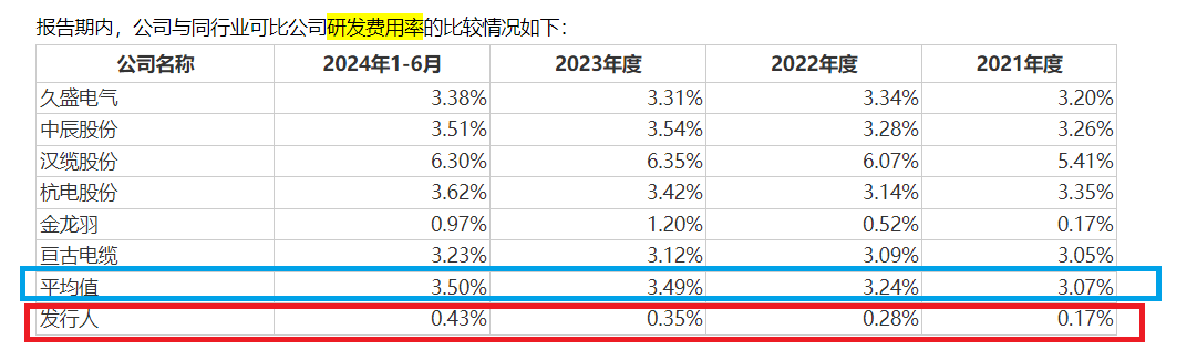 新亞電纜IPO：“資金循環(huán)游戲”隱現(xiàn)利益輸送 研發(fā)能力弱仍要募資建實驗中心