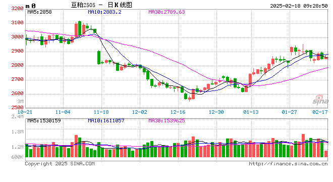 光大期貨：2月18日農(nóng)產(chǎn)品日報(bào)