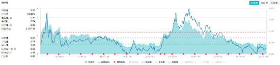 化工板塊持續(xù)上攻，化工ETF（516020）盤中漲超1%！政策持續(xù)發(fā)力