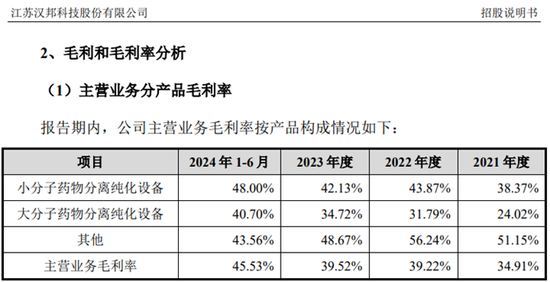 漢邦科技IPO：一邊是高毛利，一邊是存貨高比例計(jì)提，假不假？