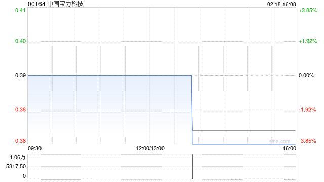 中國寶力科技擬按“1供4”基準(zhǔn)進(jìn)行供股