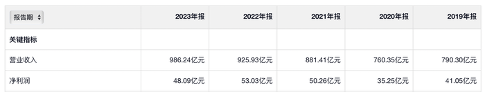 蒙牛去年凈利潤大跳水