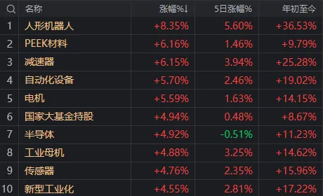 人形機(jī)器人、半導(dǎo)體今天為何大漲？答案就在昨晚的《新聞聯(lián)播》里