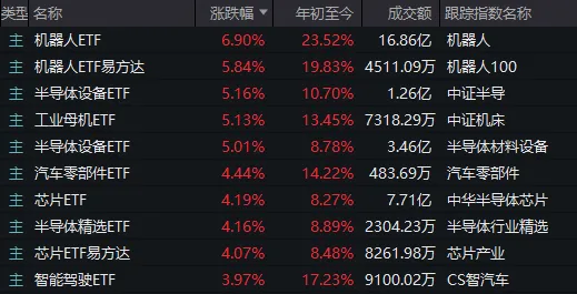 人形機(jī)器人、半導(dǎo)體今天為何大漲？答案就在昨晚的《新聞聯(lián)播》里