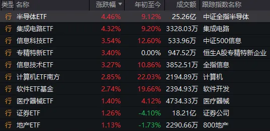 人形機(jī)器人、半導(dǎo)體今天為何大漲？答案就在昨晚的《新聞聯(lián)播》里