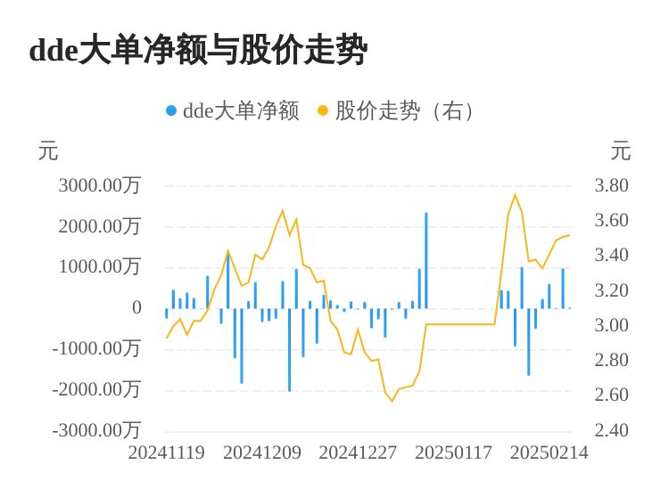 中基健康主力資金持續(xù)凈流入，3日共凈流入1036.40萬元