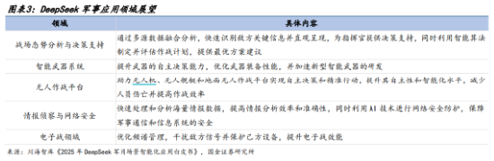 A股低開高走！科技火速奪回C位，AI全線反攻，金融科技ETF（159851）、創(chuàng)業(yè)板人工智能ETF華寶聯(lián)袂漲超2%