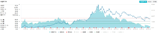 A股低開高走！科技火速奪回C位，AI全線反攻，金融科技ETF（159851）、創(chuàng)業(yè)板人工智能ETF華寶聯(lián)袂漲超2%