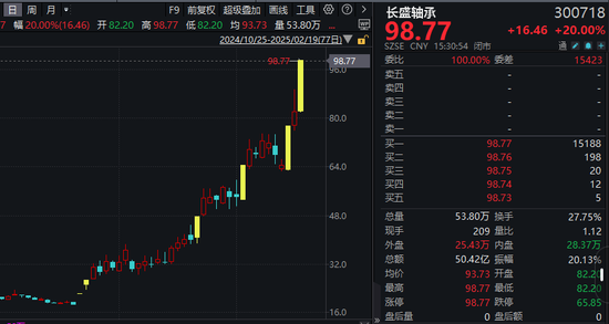 機(jī)器人概念股批量漲停，相關(guān)上市公司回應(yīng)