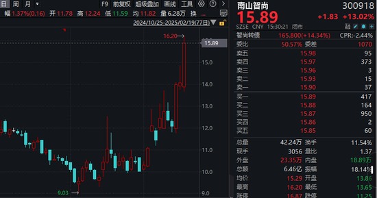 機(jī)器人概念股批量漲停，相關(guān)上市公司回應(yīng)