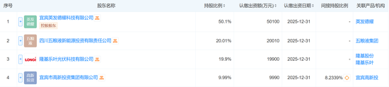 注資10億，五糧液聯(lián)手隆基綠能，成立光伏新公司！最新回應(yīng)