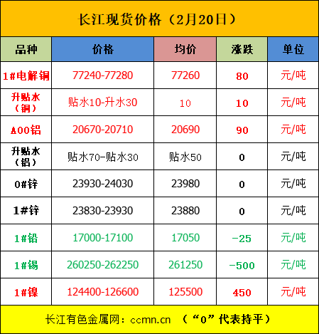 美中貿(mào)易或達(dá)成新協(xié)議，內(nèi)盤金屬普漲