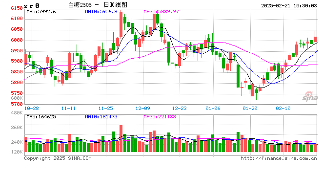 光大期貨：2月21日軟商品日?qǐng)?bào)