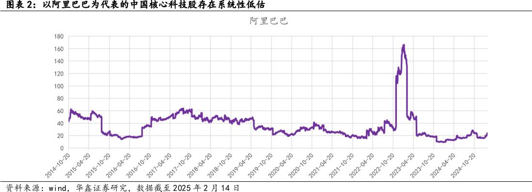 南向狂潮VS外資博弈：解構港股技術性牛市的資金推手