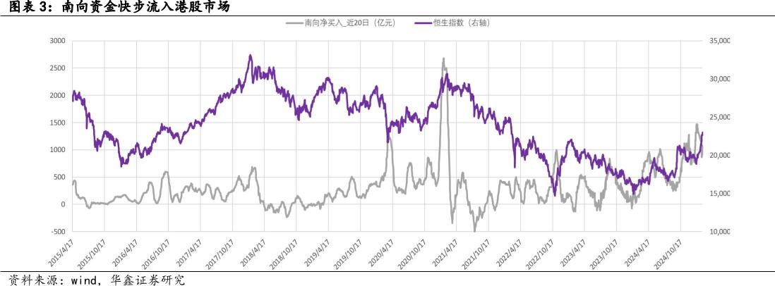 南向狂潮VS外資博弈：解構港股技術性牛市的資金推手