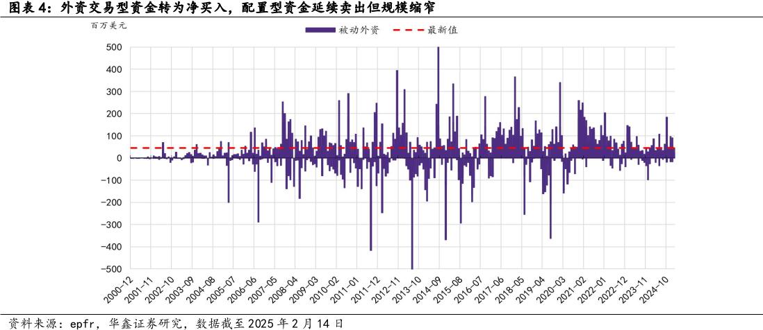 南向狂潮VS外資博弈：解構港股技術性牛市的資金推手