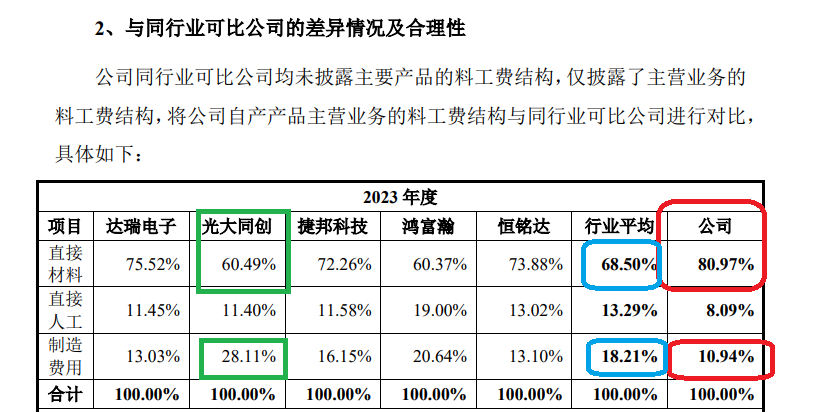 鼎佳精密IPO：回復(fù)監(jiān)管問詢“避重就輕” 制造費(fèi)用占比畸低拷問業(yè)績(jī)真實(shí)性|北交所觀察