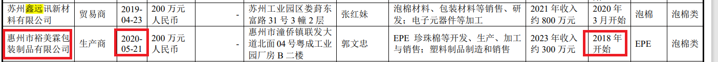 鼎佳精密IPO：回復(fù)監(jiān)管問詢“避重就輕” 制造費(fèi)用占比畸低拷問業(yè)績(jī)真實(shí)性|北交所觀察