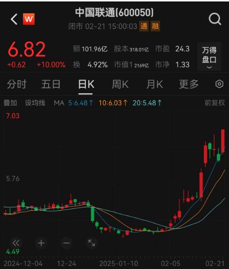 科技板塊崛起！A股單日成交額超2萬億元，機(jī)構(gòu)稱第二波牛市來了