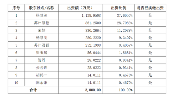 301389，籌劃重大資產(chǎn)重組