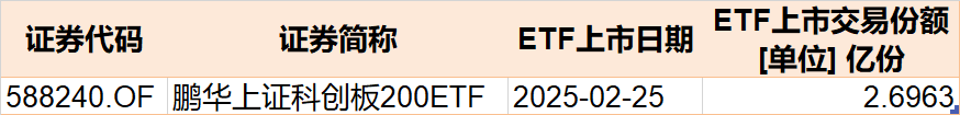 散戶懵了！芯片概念股再度大漲，主力資金卻借ETF逢高拋售逾40億元！半導(dǎo)體、芯片ETF份額更是創(chuàng)近一年新低