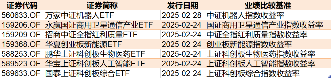 散戶懵了！芯片概念股再度大漲，主力資金卻借ETF逢高拋售逾40億元！半導(dǎo)體、芯片ETF份額更是創(chuàng)近一年新低