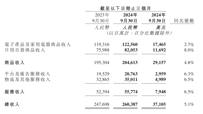 一場(chǎng)“奇襲”背后，京東到底在焦慮什么？