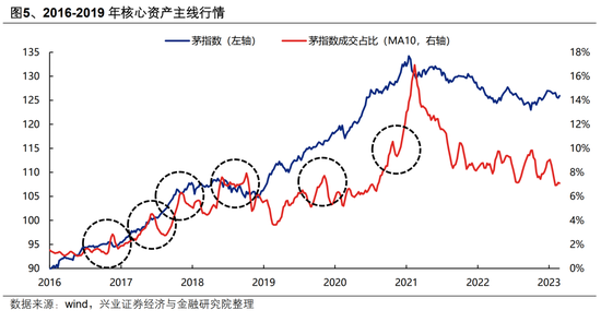 【興證策略】AI行情：如果畏懼高山，哪里還有洼地？