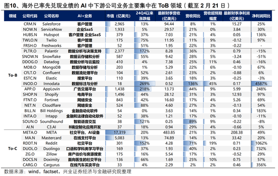 【興證策略】AI行情：如果畏懼高山，哪里還有洼地？