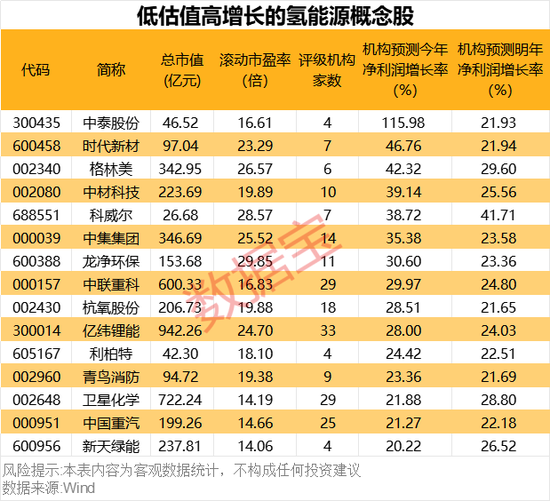 超1000小時，這一技術(shù)瓶頸突破，低估值高增長概念股名單出爐