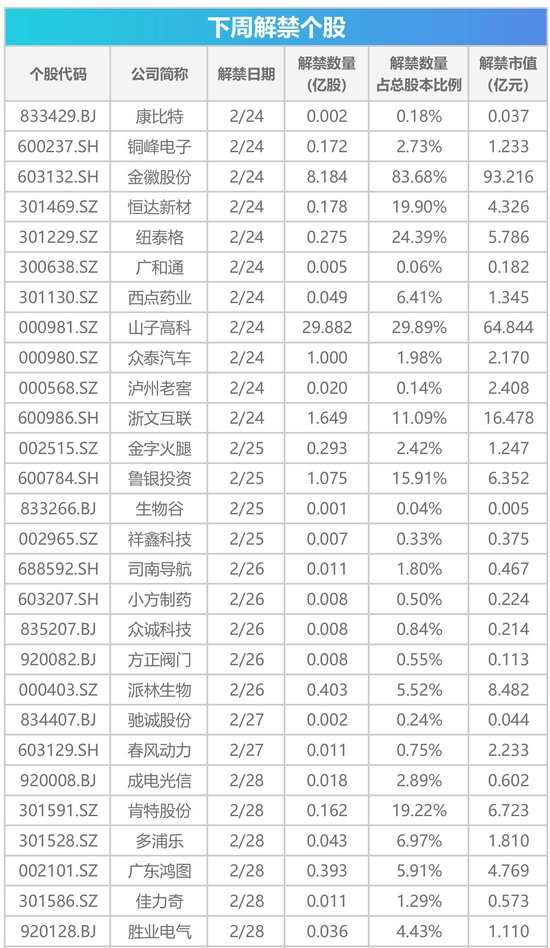 下周影響市場重要資訊前瞻：DeepSeek將開源5個代碼庫，蘋果股東大會將舉行