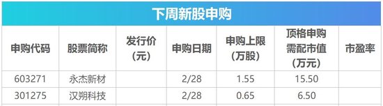 下周影響市場重要資訊前瞻：DeepSeek將開源5個代碼庫，蘋果股東大會將舉行