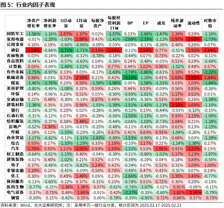 【光大金工】市場(chǎng)動(dòng)量效應(yīng)彰顯，私募調(diào)研跟蹤策略超額收益顯著——量化組合跟蹤周報(bào)20250222