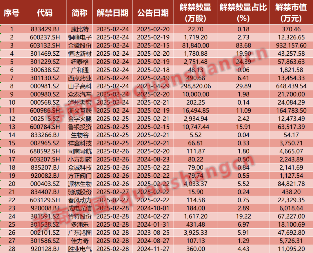 周末重磅！中美大消息，證監(jiān)會發(fā)聲！2025年中央一號文件發(fā)布！影響一周市場的十大消息