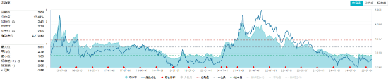 化工板塊震蕩回調(diào)，化工ETF（516020）止步兩連陽！近60日超800億元資金加碼