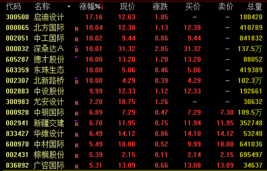 AI芯片龍頭，再創(chuàng)新高！