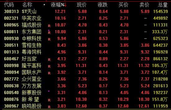 AI芯片龍頭，再創(chuàng)新高！