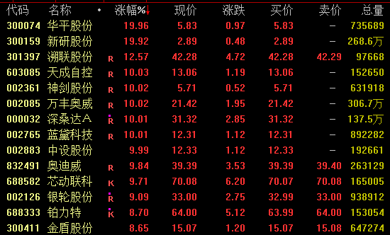 AI芯片龍頭，再創(chuàng)新高！