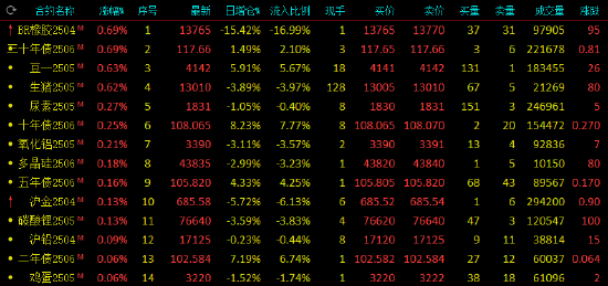 收評(píng)：黑色系全線下挫 焦煤焦炭鐵礦跌超2%