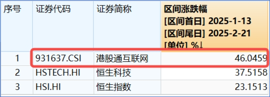 豪華新車(chē)炸場(chǎng)，小米股價(jià)站上53港元，逆市再探新高！港股互聯(lián)網(wǎng)ETF（513770）回調(diào)蓄力，北水爆買(mǎi)超150億港元