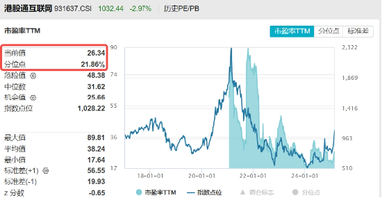 豪華新車(chē)炸場(chǎng)，小米股價(jià)站上53港元，逆市再探新高！港股互聯(lián)網(wǎng)ETF（513770）回調(diào)蓄力，北水爆買(mǎi)超150億港元