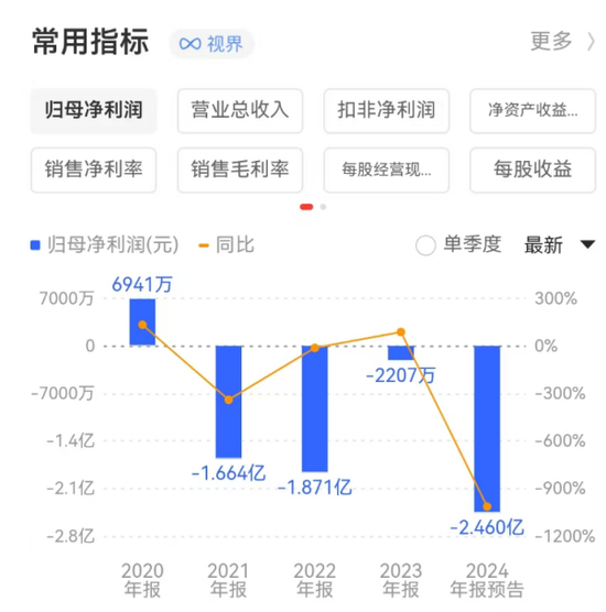 金種子酒：4年0分紅累虧至少5.7億，股價(jià)連跌兩年多、多高管被套高薪來彌補(bǔ)？