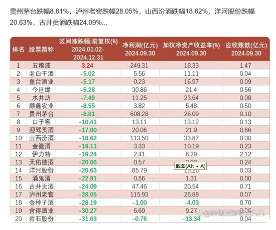 金種子酒：4年0分紅累虧至少5.7億，股價(jià)連跌兩年多、多高管被套高薪來彌補(bǔ)？