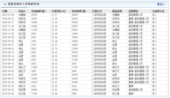 金種子酒：4年0分紅累虧至少5.7億，股價(jià)連跌兩年多、多高管被套高薪來彌補(bǔ)？