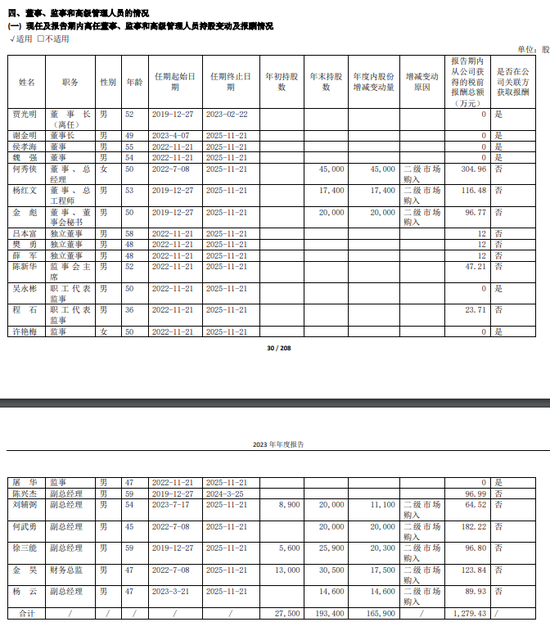 金種子酒：4年0分紅累虧至少5.7億，股價(jià)連跌兩年多、多高管被套高薪來彌補(bǔ)？