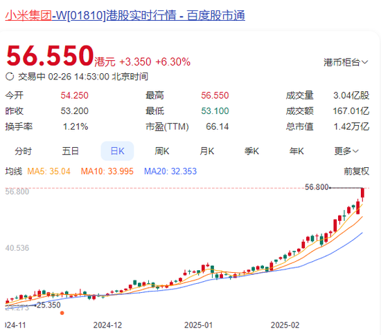 突然直線拉升，中金公司、中國銀河雙雙漲停！發(fā)生了什么？